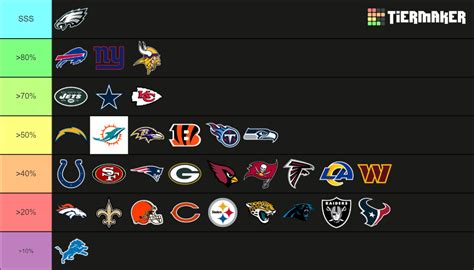 2023 NFL Division Standings